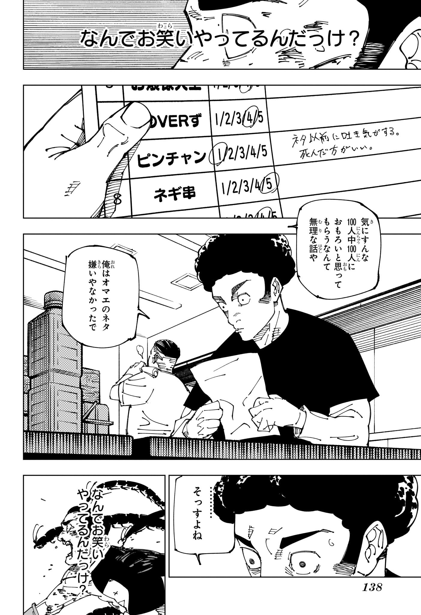 呪術廻戦 第241話 - Page 6