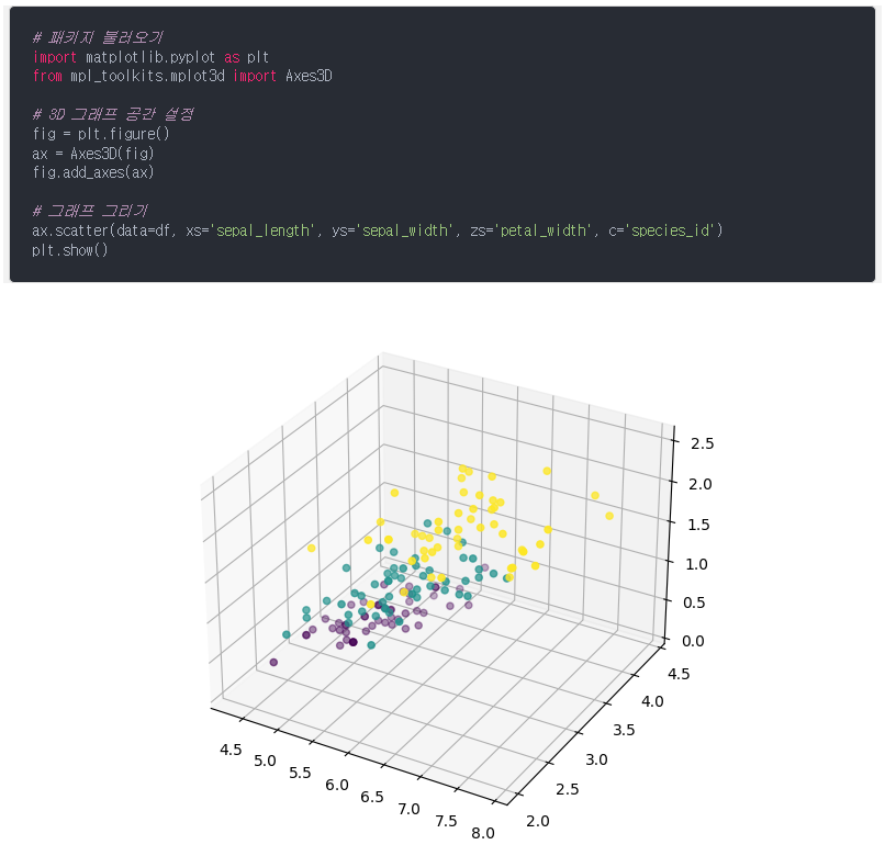 [plotly,Matplotlib]파이썬 3D 산점도 그리기(3D Scatter Plot) : 네이버 포스트