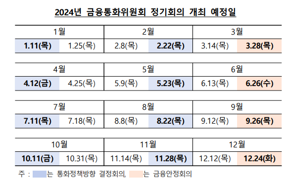 금통위 일정 2023~2024년 한국은행 금융통화위원회