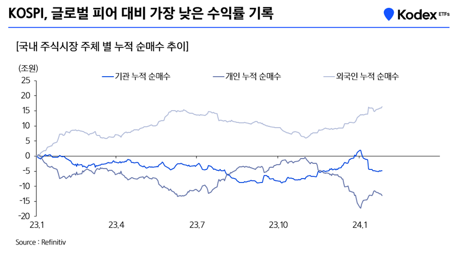 국내 주식시장
한국 주식
기관 순매수
외국인 순매수